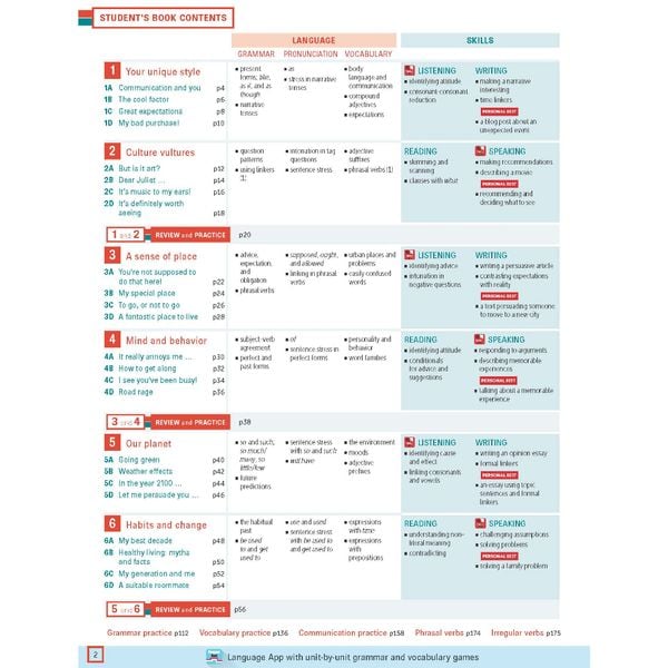 Personal Best American B2 Upper intermediate A combined ed. (SB+WB+e-learning)