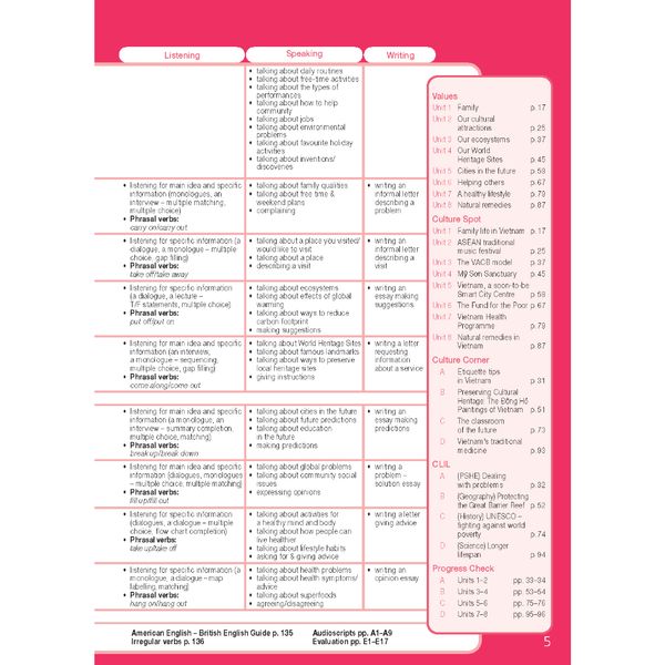 Tiếng Anh 11 Bright - Teacher