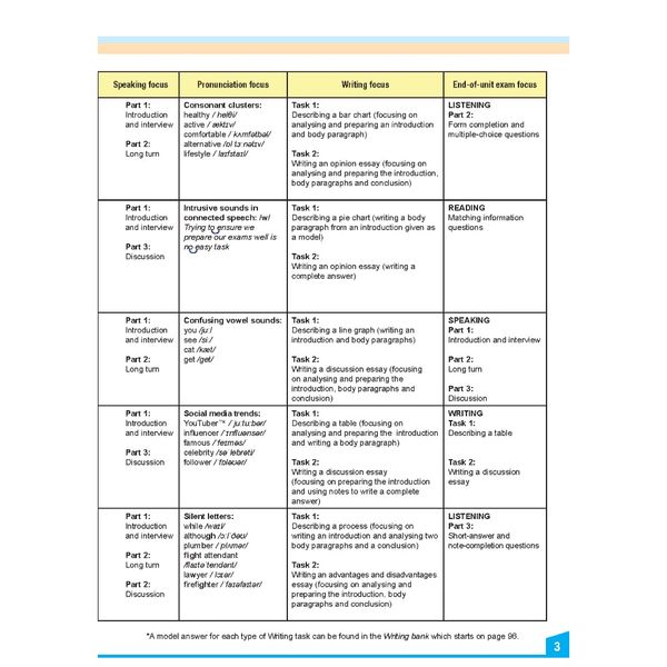 My IELTS Book 2A PREPARATION COURSE Student
