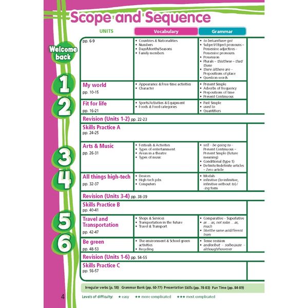 Tiếng Anh 7 Right On! - Trọn bộ (Sách học sinh, Sách bài tập, Notebook)