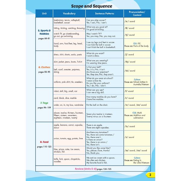 Tiếng Anh 3 i-Learn Smart Start - Gói số hóa giáo dục siêu tiết kiệm (SB, WB, NB, Digital Pack)