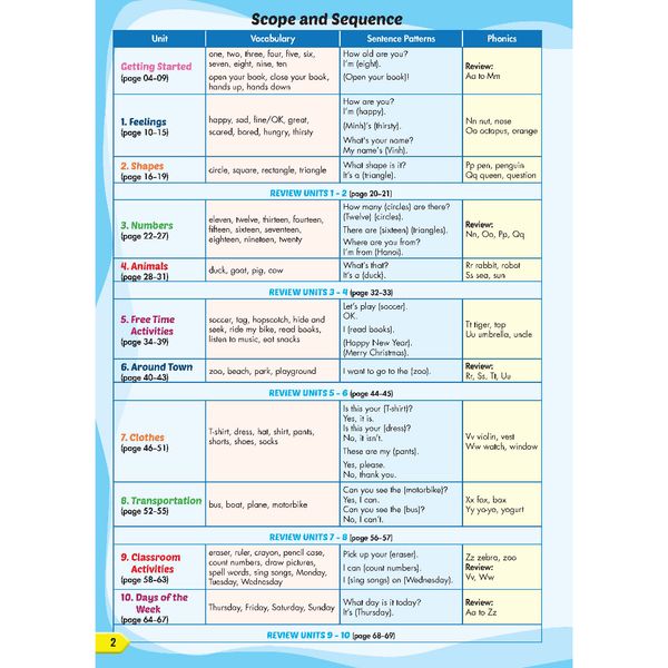 Tiếng Anh 2 i-Learn Smart Start - Gói số hóa giáo dục siêu tiết kiệm (SB, WB, NB, Digital Pack)