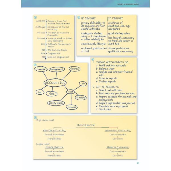 English for Accountancy in Higher Education Studies - Course Book