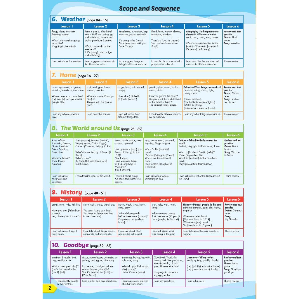 i-Learn Smart Start 5B Student Book & Workbook (Revised Edition)
