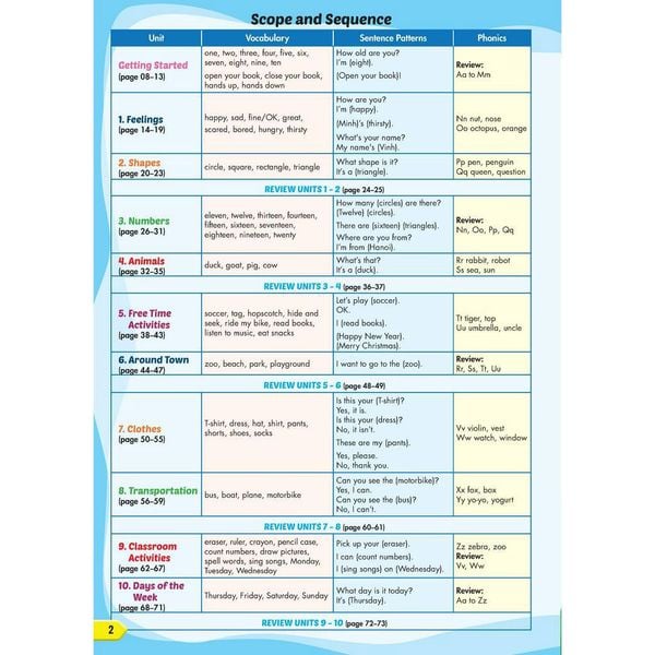 Tiếng Anh 2 i-Learn Smart Start – Teacher