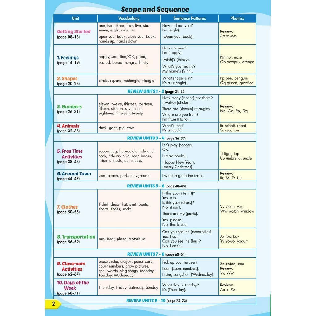 Tiếng Anh 2 i-Learn Smart Start – Teacher