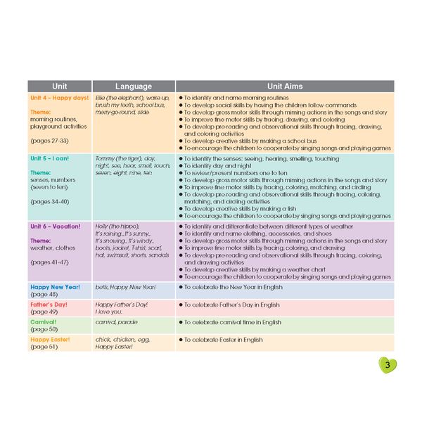 Tiếng Anh Happy Hearts 3 - Student