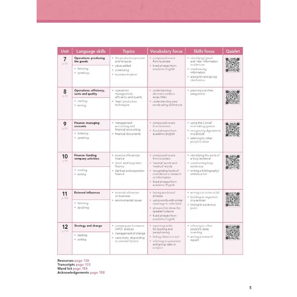 Sách - Dtpbooks - English for Business Studies in Higher Education Studies - Course Book