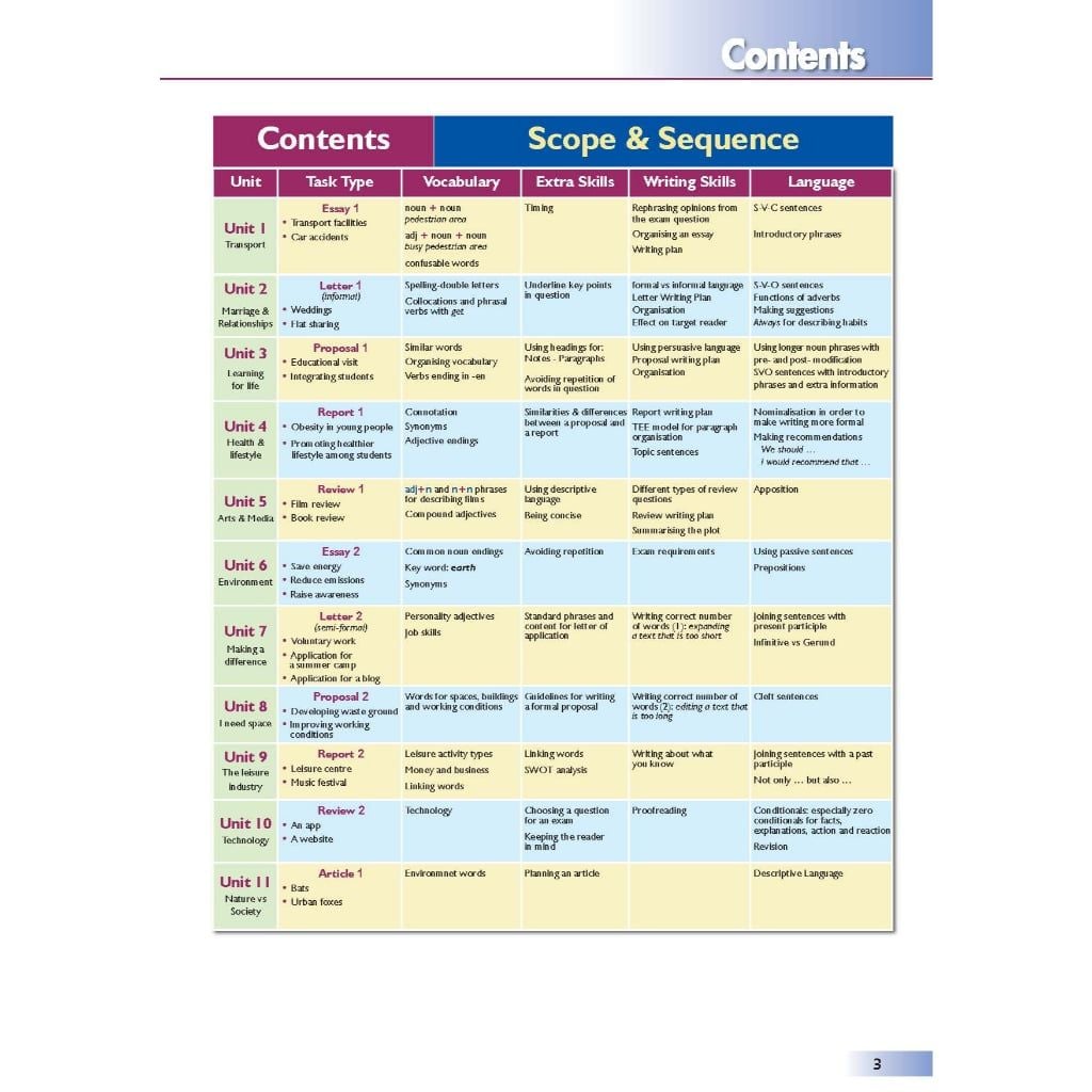 Writing success Advanced level C1-C2