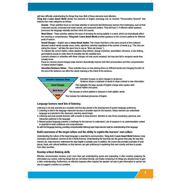 Tiếng Anh 11 i-Learn Smart World - Teacher