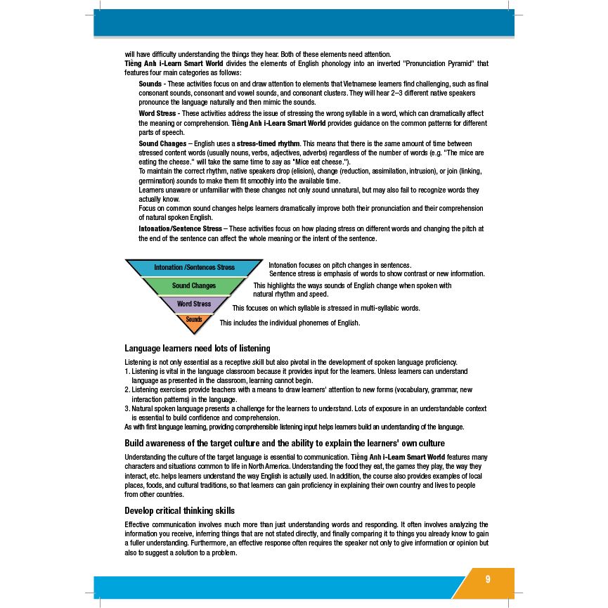 Tiếng Anh 11 i-Learn Smart World - Teacher