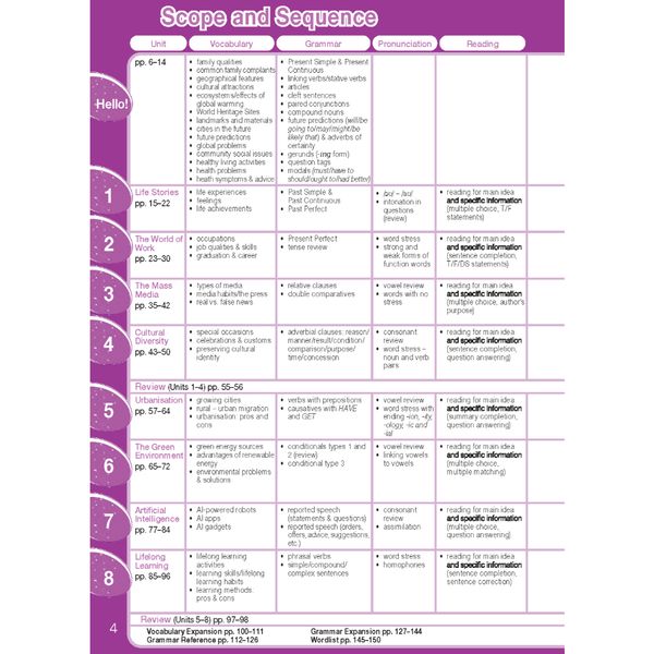 Tiếng Anh 12 Bright - Student