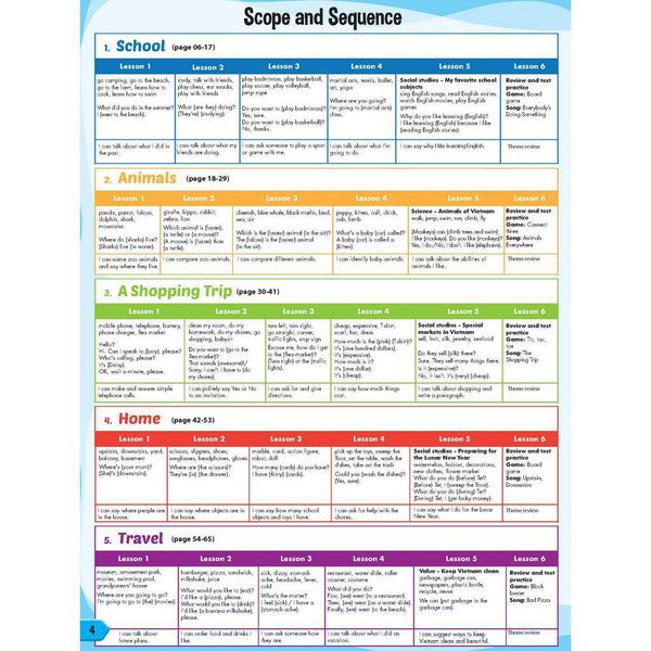 i-Learn Smart Start 4 Student