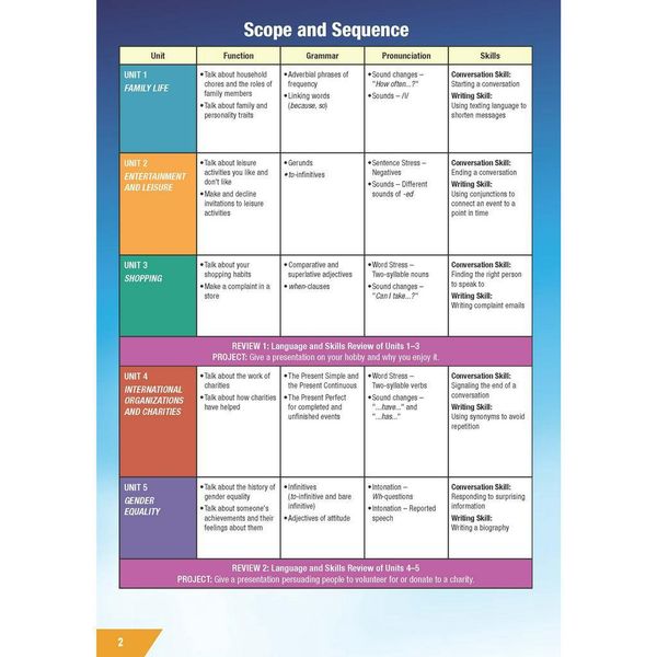 Tiếng Anh 10 i-Learn Smart World Student