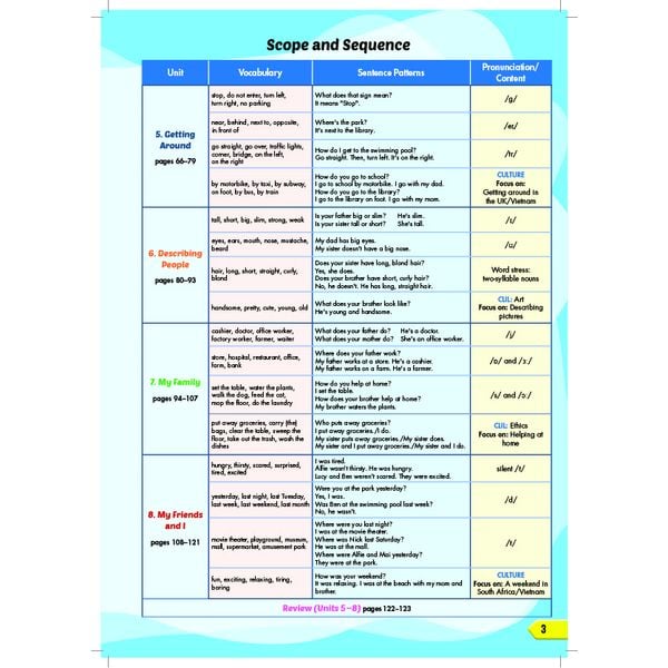 Tiếng Anh 4 i-Learn Smart Start - Teacher