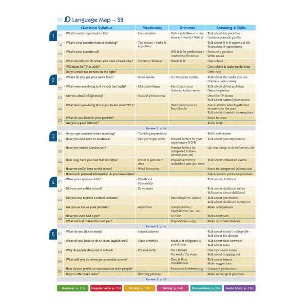 English ID 2A Student