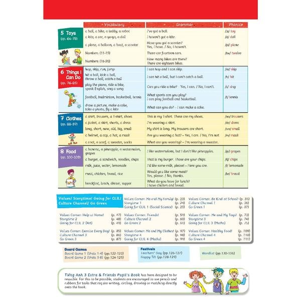 Tiếng Anh 3 Extra and Friends - Gói mở rộng nâng cao (SB, WB, NB, BTBT)