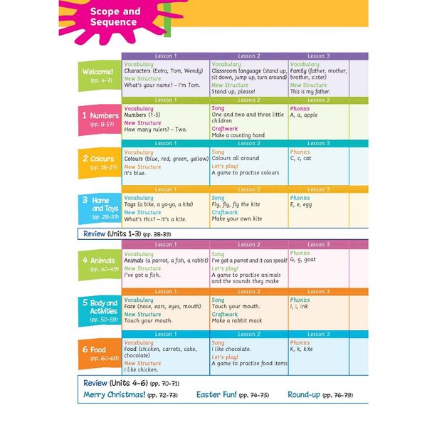 Tiếng Anh 1 Extra and Friends - Pupil