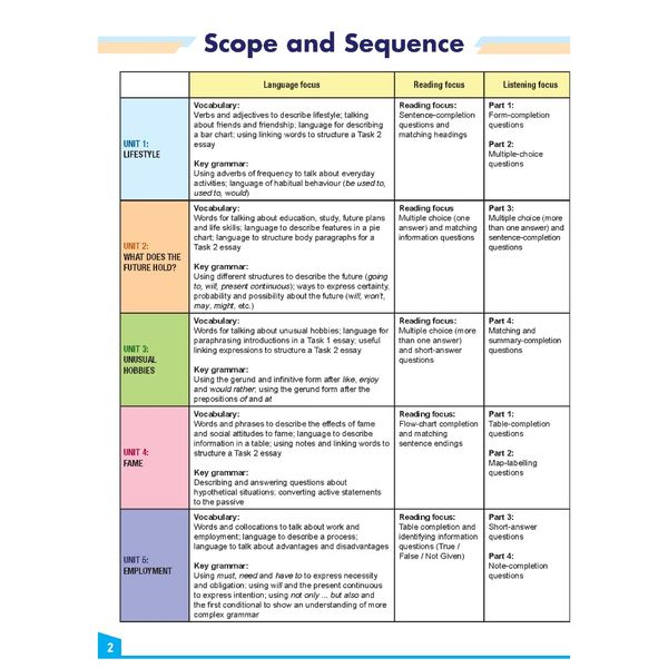 My IELTS Book 2A PREPARATION COURSE Student