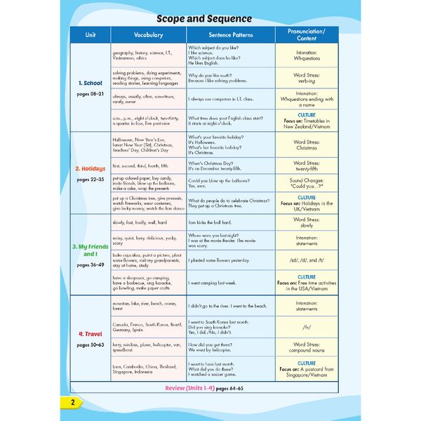 Tiếng Anh 5 i-Learn Smart Start - Teacher