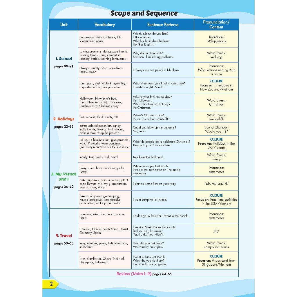 Tiếng Anh 5 i-Learn Smart Start - Teacher
