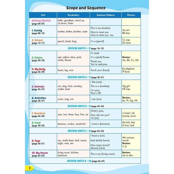 Tiếng Anh 1 i-Learn Smart Start pack 1 (SB, WB, NB)