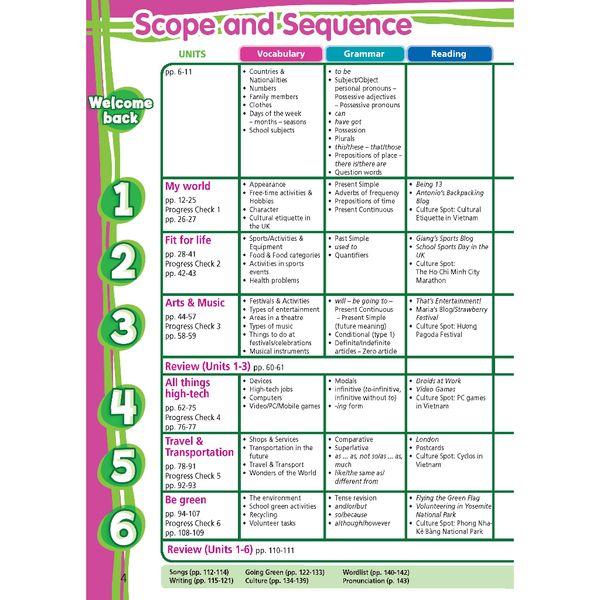 Tiếng Anh 7 Right On! - Gói mở rộng nâng cao (SB, WB, NB, BTBT)