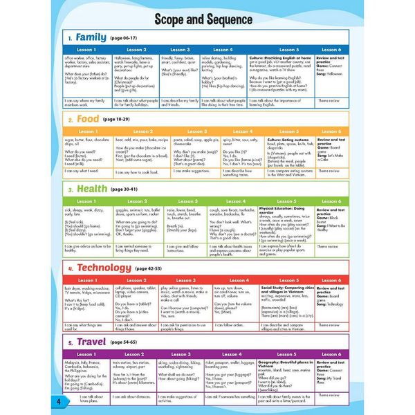 i-Learn Smart Start 5 Student