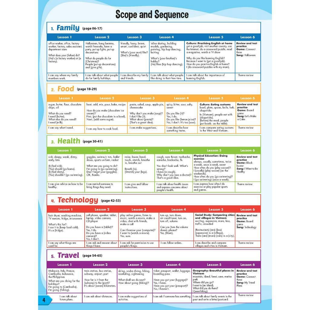 i-Learn Smart Start 5 Student