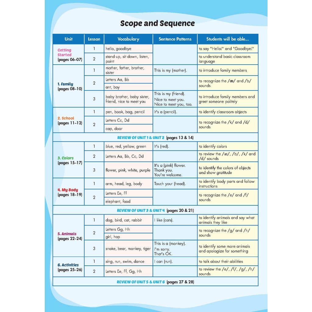 i-Learn Listening & Speaking 1 Student