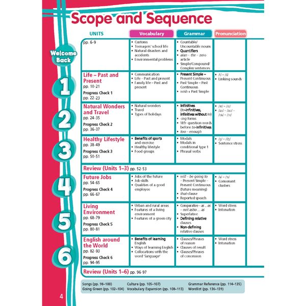 Tiếng Anh 9 Right On! - Student