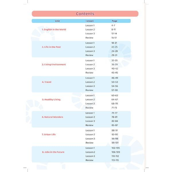 Học tốt Tiếng Anh 9 i-Learn Smart World