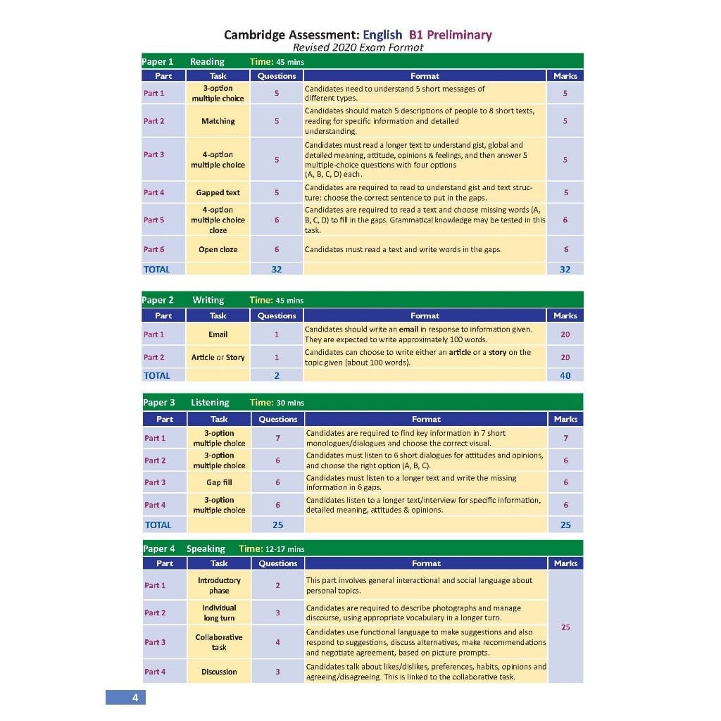 B1 Preliminary 1 with 6 Complete Practice Tests - New Format 2020