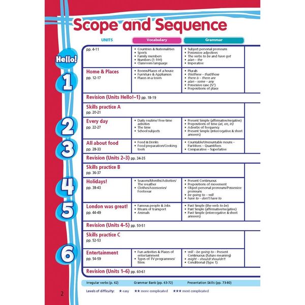 Tiếng Anh 6 Right On Workbook Teacher