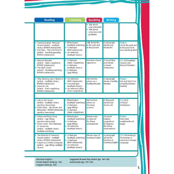 Tiếng Anh 9 Right On! Teacher