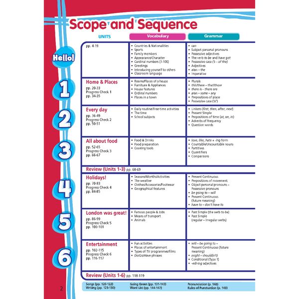 Tiếng Anh 6 Right On! - Gói mở rộng nâng cao (SB, WB, NB, BTBT)