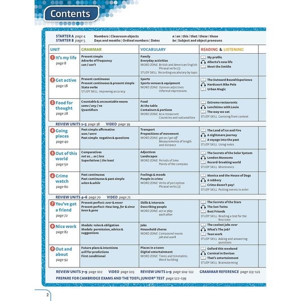 Achievers Grade 7 Student