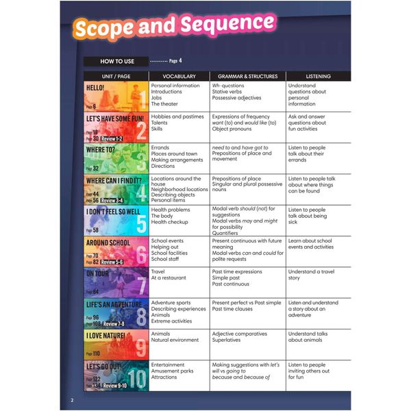 New Frontiers 2 - Student Book