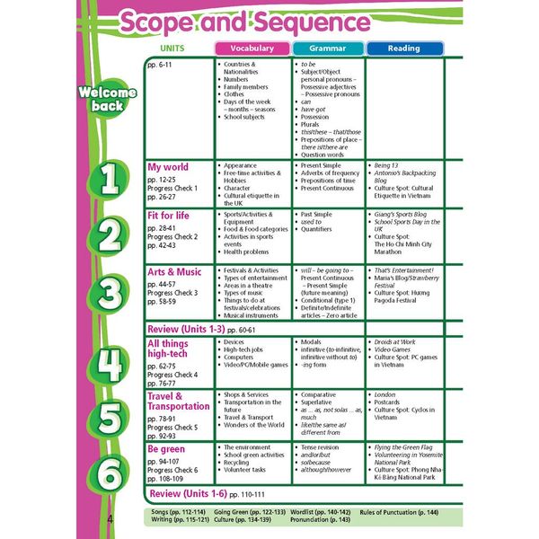 Tiếng Anh 7 Right On! Teacher