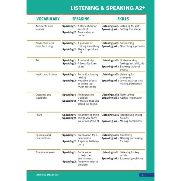 Smooth Skills Listening & Speaking A2+