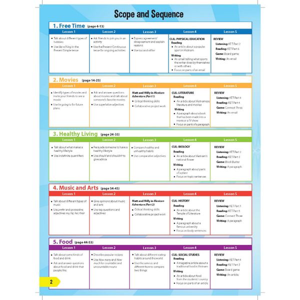 i-Learn Smart World 7 Student Book