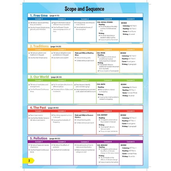 i-Learn Smart World 8 Student Book