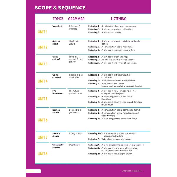 Smooth Skills Listening & Speaking B1+