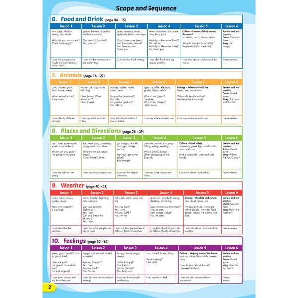 i-Learn Smart Start 2B Student Book & Workbook (Revised Edition)