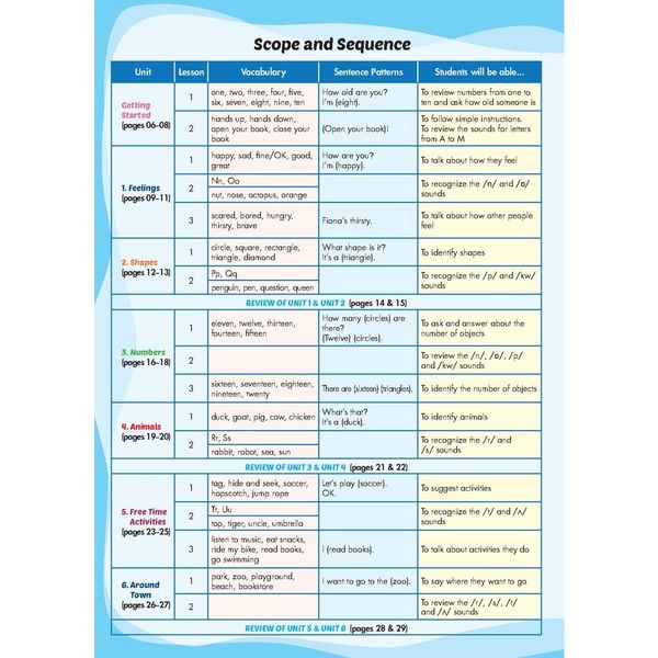 i-Learn Listening & Speaking 2 Student