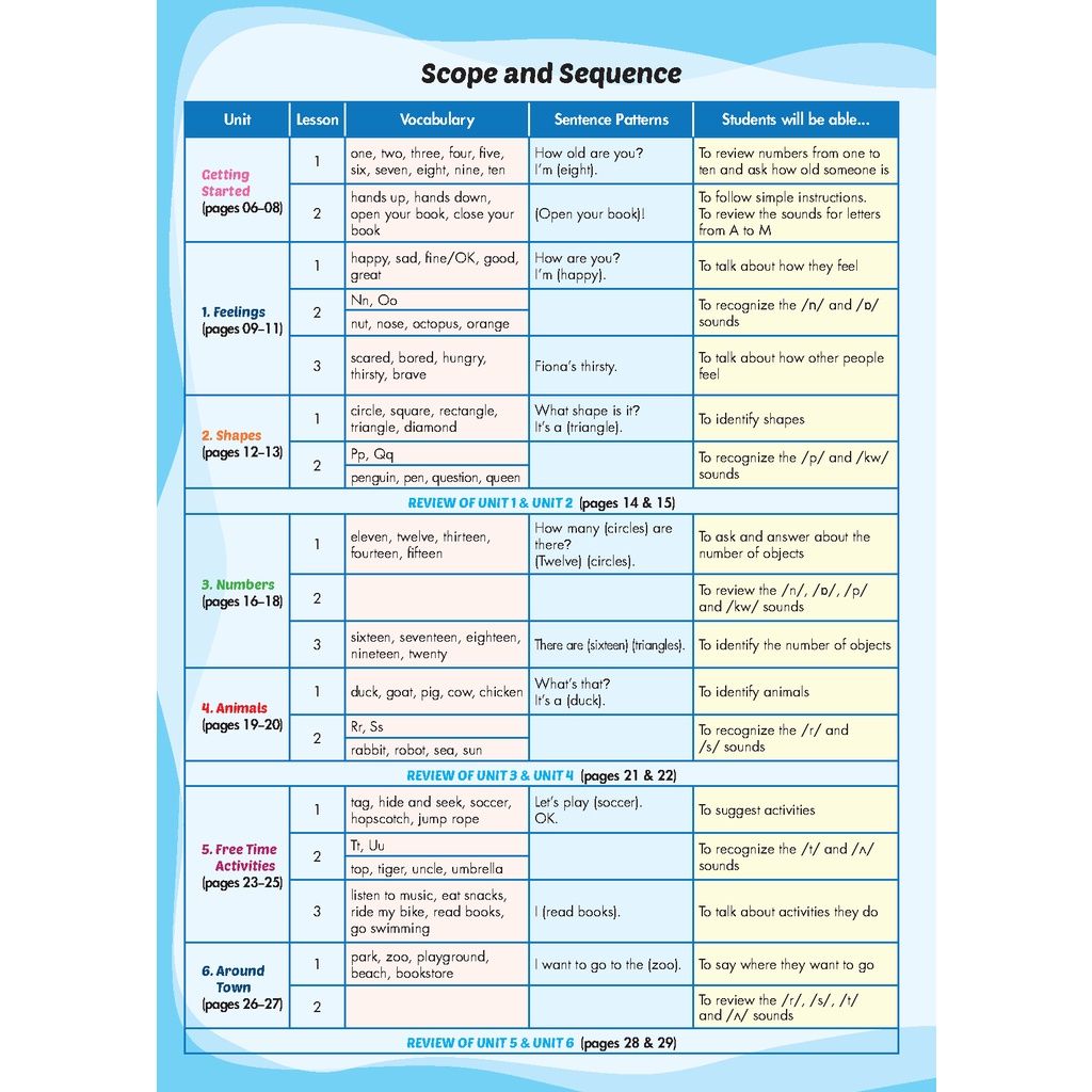 i-Learn Listening & Speaking 2 Student