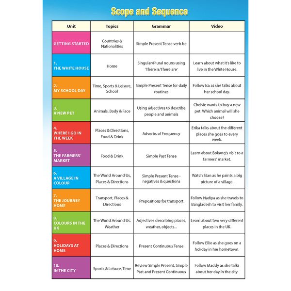 i-Learn Smart World Starter Student