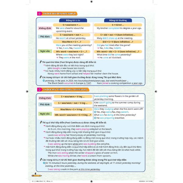 Chinh phục kì thi Tiếng Anh - Tốt nghiệp THPT tập 1