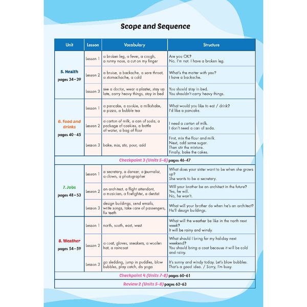 i-Learn Listening & Speaking 5 Student