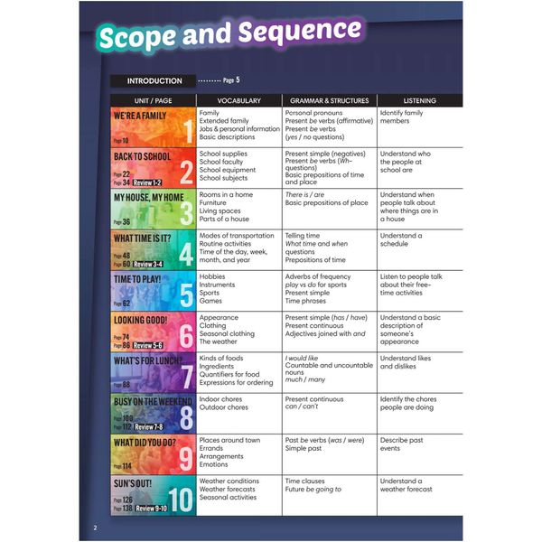 New Frontiers 1 - Student Book